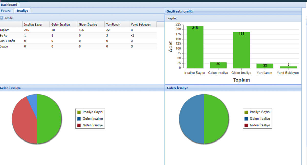 İrsaliye Dashboard